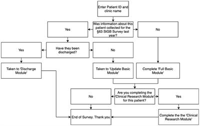 Protocol for the CONNECT Study: A National Database and Prospective Follow-Up Study of Forensic Mental Health Patients in Germany